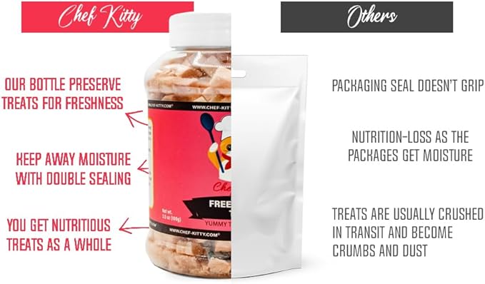 Freeze-Dried Tuna Treats for Cats & Dogs – 100% Wild Caught, Single Ingredient, High-Protein, Healthy Snack – No Additives or Preservatives – 3.5oz - Inspected & Tested in USA