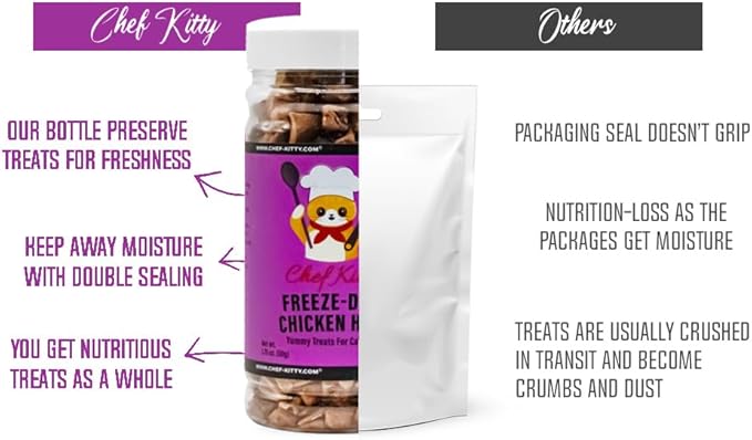 Freeze-Dried Chicken Heart Treats for Cats & Dogs – 100% Human Grade, Single Ingredient, High-Protein, Healthy Snack – No Additives or Preservatives – 1.4oz - Inspected & Tested in USA