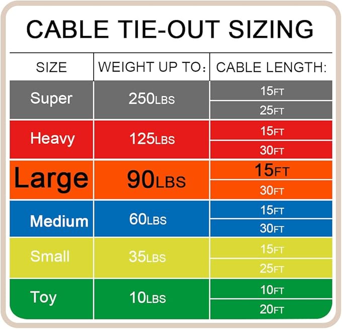 Petest 15ft Reflective Tie-Out Cable for Large Dogs Up to 90 Pounds