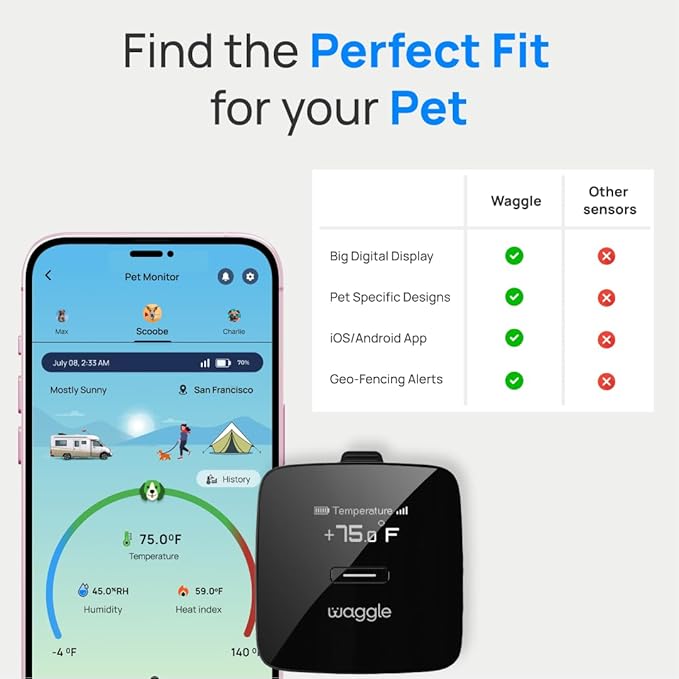 Waggle RV/Dog Temperature Monitor (GPS) & Pet Camera Bundle for RVs - Portable WiFi Cam (128GB) with Motion Alert & Remote Access | Watch Pets While Travelling