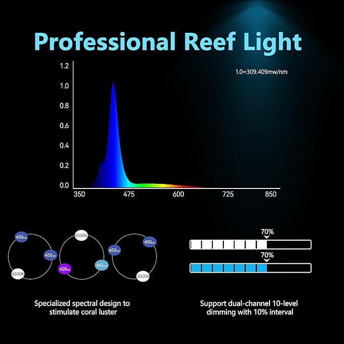 Aquarium Light β3rd Generation A029 Aquarium LED Light 30 Watts Saltwater Light with Touch Control, 5W LED Chips for Coral Reef Nano Fish Tank Marine Tanks with Timer & Screen (A029)
