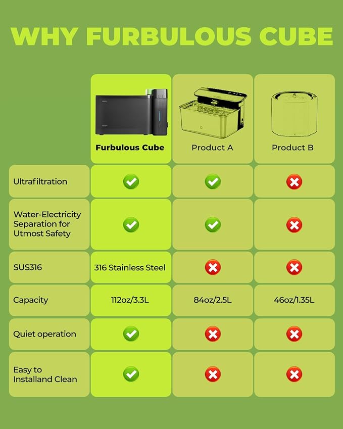 Furbulous 316 Stainless Steel Automatic Water Fountain with Ultrafiltration Tech, 3.3L/112oz Large Bowl, Ultra-Quiet, BPA-Free Dish Two Modes Water Dispenser for Cats/Medium Dogs/Pets (Black)