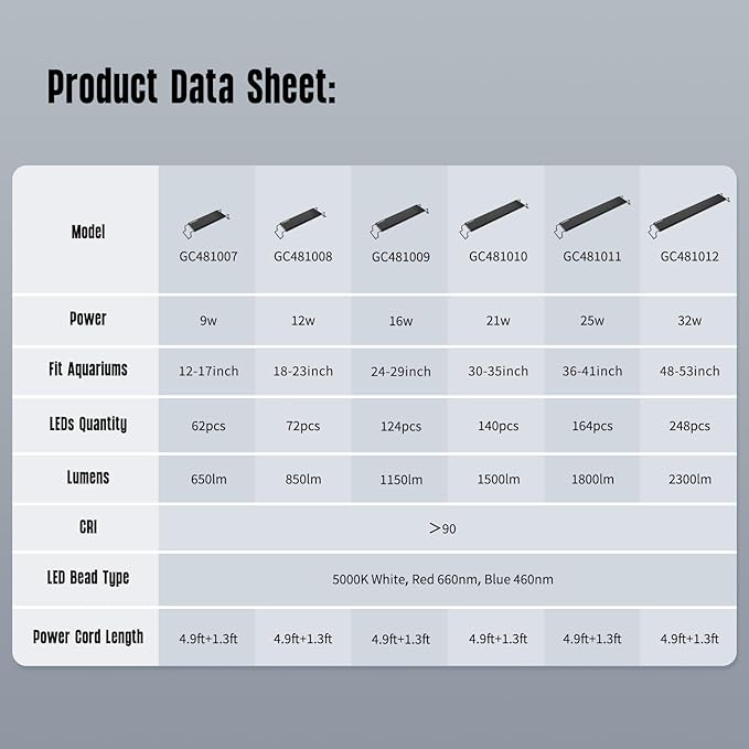 GLOWRIUM Aquarium Light, LED Freshwater Fish Tank Light with Timer, Full Spectrum Planted Aquarium Grow Lights with Daylight/Moonlight Mode, Brightness Adjustable, Auto On/Off (24-29 in)