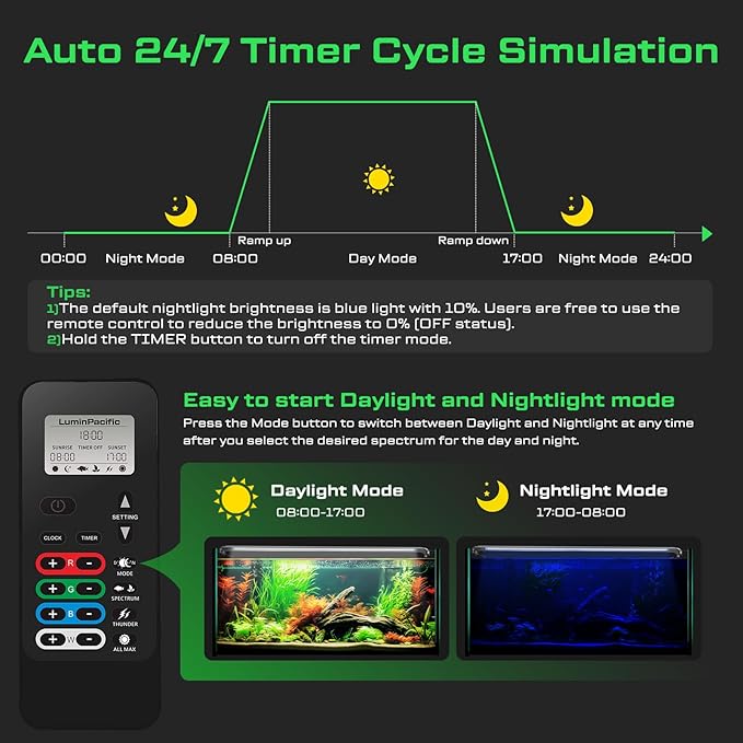 LED Aquarium Light with Remote, IP67 Waterproof Freshwater Planted Grow Light, Full Spectrum Fish Tank Light with Timer, Dimmable RGB+W, Upgrade Appearance, High Performance (12-17inch)