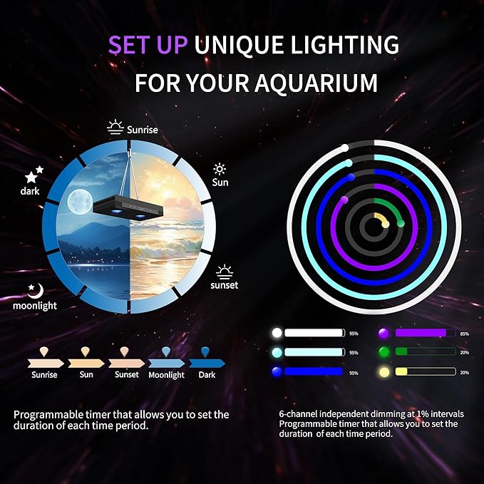 Aquarium Light - 95 Watt Sunrise Sunset Moonlight, Group Control Program Coral Reef Light Dimmable Full Spectrum for Marine Tanks,Saltwater Tank Light with Timer (G5 Suspension Version)
