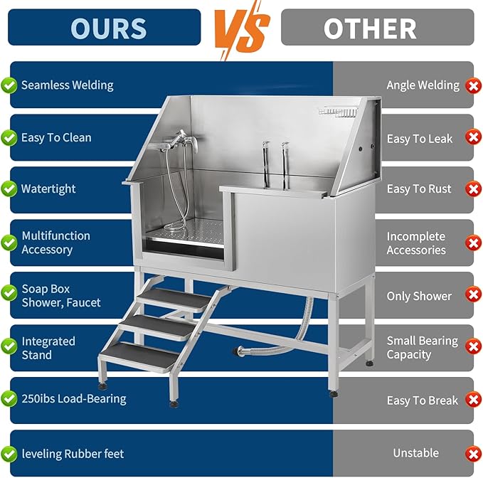 Stainless Steel Dog Washing Station - Dog Bath Tub for Large, Medium, Small Dogs, Pet Grooming Tub with Ramp, Non-Slip Grate, Shower, Soap Box, Faucet, Drain for Home & Outdoor (Left RAMP, 62")