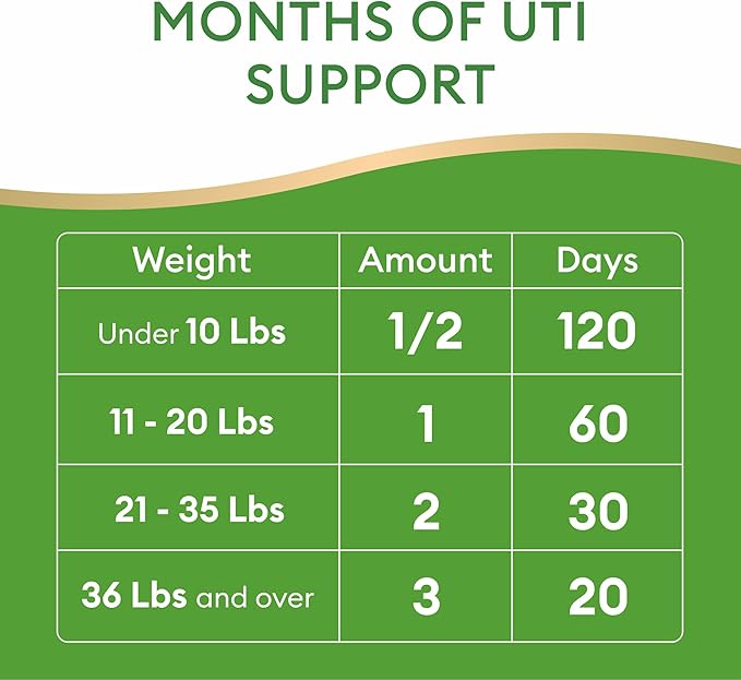 Dog UTI Treatment & Cat Urinary Tract Infection Treatment, Natural Herbal Liquid UTI Medicine, Organically Grown Cranberry Extract, Supports Urinary and Digestive Health, 2 fl oz, Made in USA