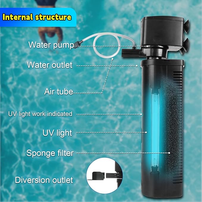 600GPH UV Aquarium Filter for 75-300 Gal Tank, Large Fish Turtle Tank Green Water Clean Machine Submersible Canister Filter Powerful Pump Pond Filter for Saltwater Freshwater Crystal Green Killing