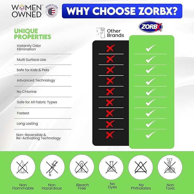 ZORBX Unscented Odor Eliminator for Strong Odor 7.5 Fl Oz Pack of 2 - Used in Hospitals & Healthcare Facilities - Advanced Formula, Fast-Acting Odor Remover Spray for Dog, Cat, House & Carpet