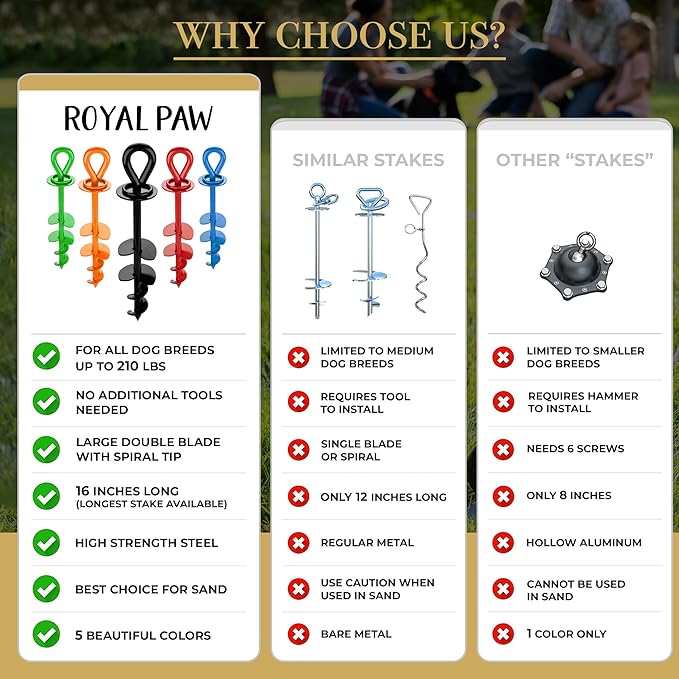 ROYAL-PAW Dog Tie Out Stake - for Large Dogs up to 210 lbs - Heavy Duty Dog Stake for Yard, Beach & Camping Outside - Best in Ground Anchor for a Dog Cable, Leash, Lead Tether (1, Orange)