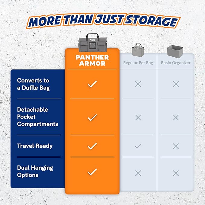 Panther Armor Dog Travel Bag- Hanging Dog Organizer & Pet Storage Tote Bag for Supplies,mWaterproof Door Storage & Closet Organizer, Food & Treat Container for Travel Accessories