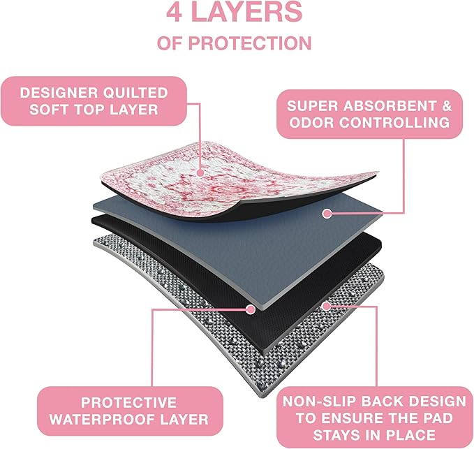 Washable Pee Pads for Dogs - XXL (1 Pack) 6 FT X 6 FT Super Absorbent Reusable Puppy Training Pads - 100% Waterproof, Leak-Proof & Non-Slip Whelping Pads for Pet Housebreaking