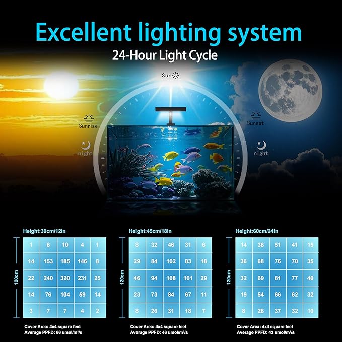 Aquarium Light β3rd Generation A029 Aquarium LED Light 30 Watts Saltwater Light with Touch Control, 5W LED Chips for Coral Reef Nano Fish Tank Marine Tanks with Timer & Screen (A029)