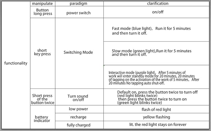 Interactive Cat Toys for Indoor Cats with 3 Mouse Tails,Electric Cat Ball Toy with Bird Chirping Sounds,Automatic Spinning Moving,300mAh Long Endurance Type-C Rechargeable,Pet Cat Supplies (Blue)