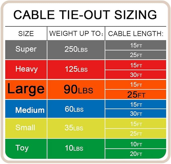 Petest 25ft Reflective Tie-Out Cable with Buffer Spring for Large Dogs Up to 90 Pounds