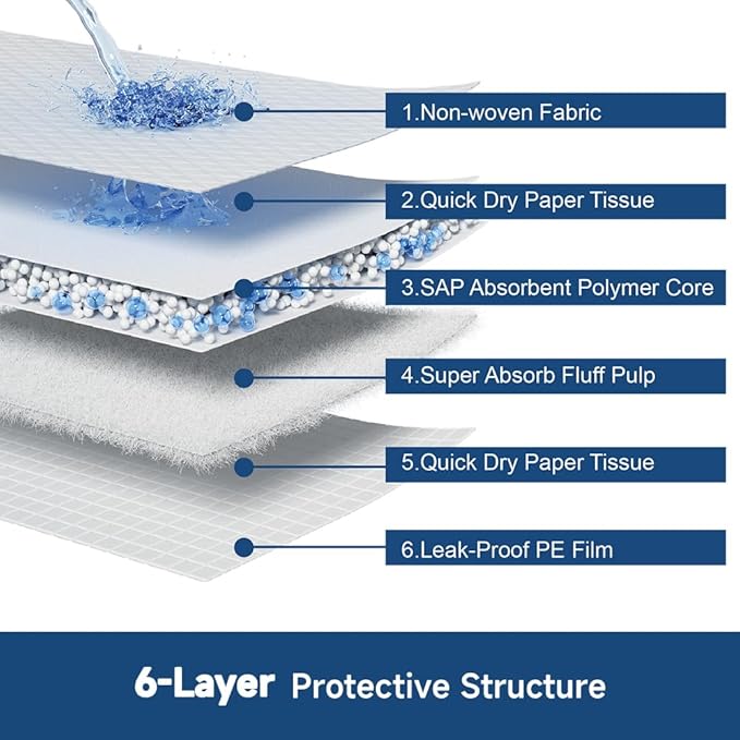 Quilocare 100 Count 28” x 34” XXL Puppy Pads, Super Absorbent Leakproof Extra Large Pee Pads for Dogs, Disposable Dog Training Pads