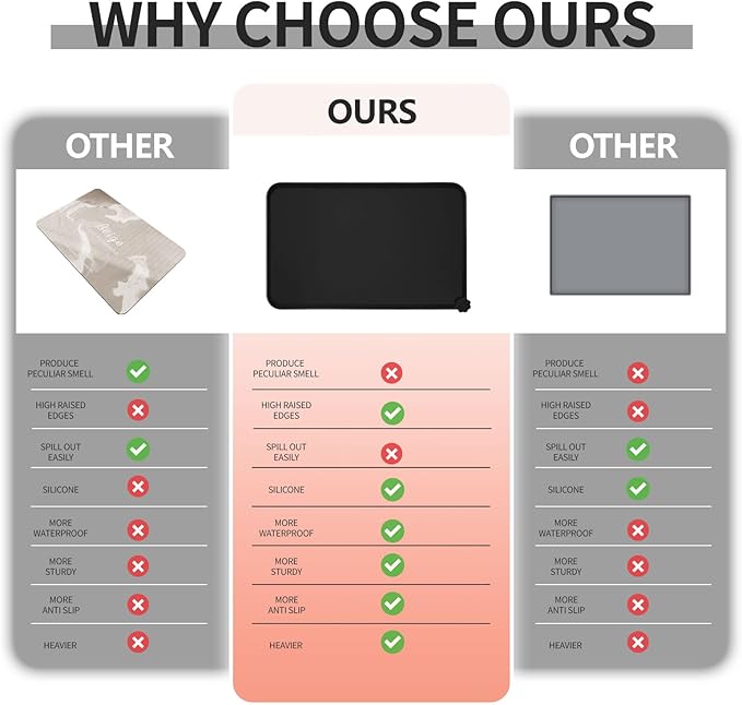 Waterproof Pet Feeding Mat with High Raised Edges, Heavier and Thicker Placemats for Cat Dog Water Bowl with BPA Free, Dogs Cats Food Mats for Messy Drinkers to Prevent Spill and Protect Floors