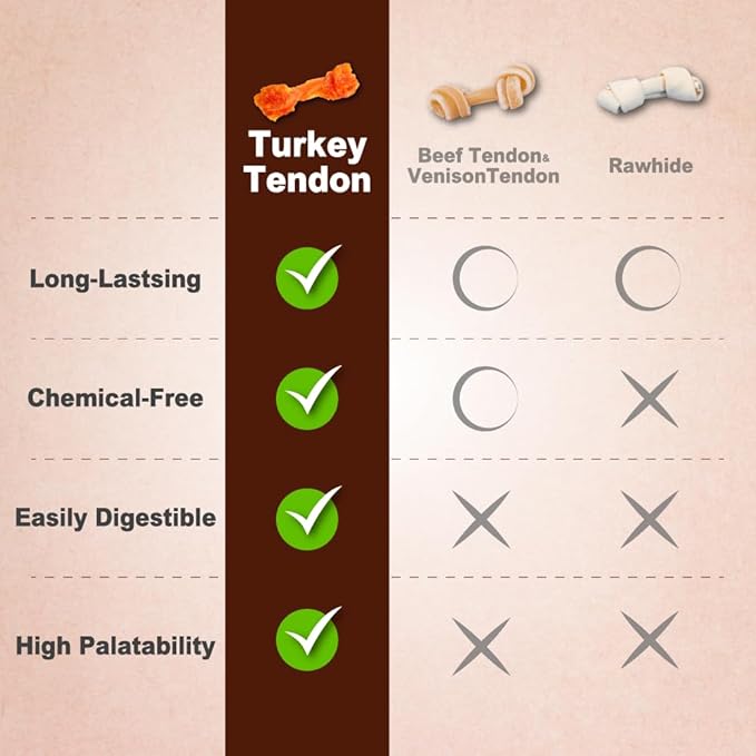 Afreschi Natural Turkey Tendon Bone (L) 10 oz, USA-Sourced Turkey Tendon, All Natural Puppy Chew, Hypoallergenic, Rawhide Alternative, for Large Breeds