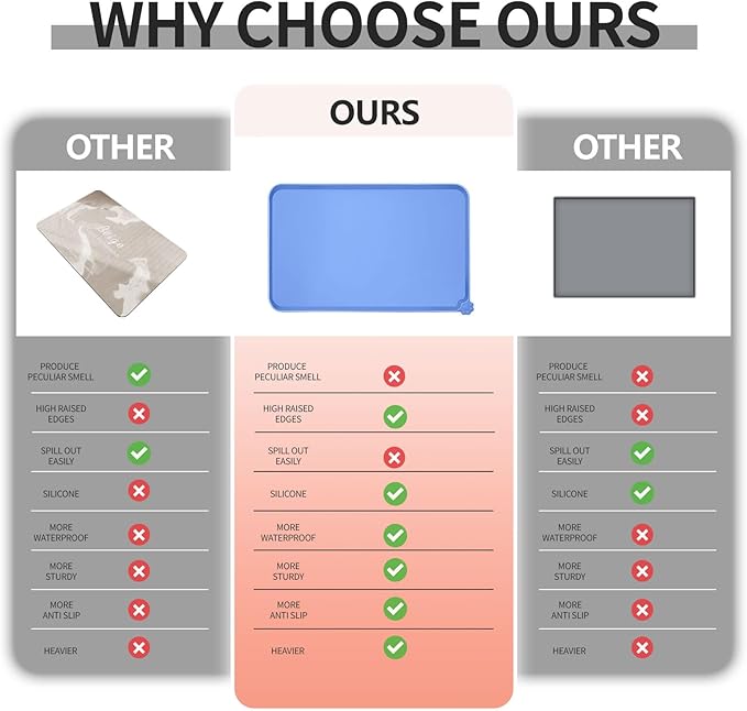 Waterproof Pet Feeding Mat with High Raised Edges, Heavier and Thicker Placemats for Cat Dog Water Bowl with BPA Free, Dogs Cats Food Mats for Messy Drinkers to Prevent Spill and Protect Floors