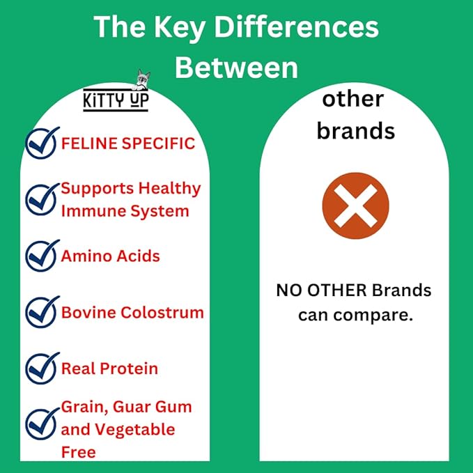 Vitality Lickable Cat Treat Pouches for Indoor Cats - All Natural Chicken Puree Tube Treats, Kitten and Senior Soft Wet Cat Treat - Grain Free, Lysine, Taurine; 12 Tubes .05 oz ea.