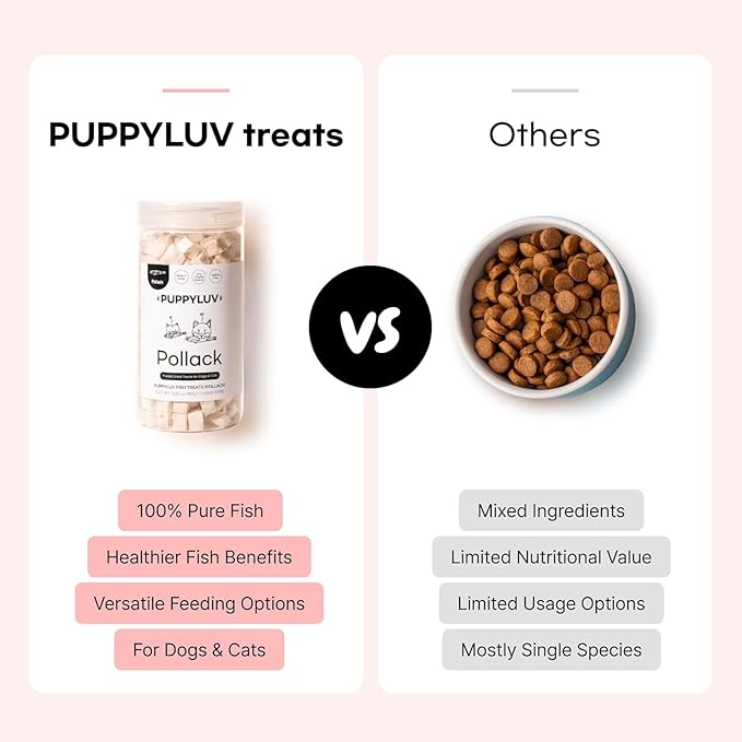 Puppyluv Treat - Freeze Dried Pollock Dog & Cat Treats, Wild Caught, Single Ingredient, Natural High Protein & Fish Oil, Grain Free, Gluten Free, 2.8oz