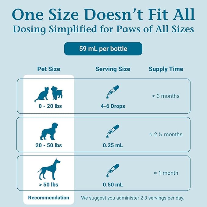 PetAlive EaseSure-M Calming Drops for Dogs and Cats – Natural Homeopathic Care for Nervous System Health – Supports Everyday Comfort, Reduced Muscle Twitching, and Quiet Relaxation – 59 mL Liquid