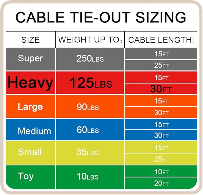 Petest 30ft Reflective Tie-Out Cable for Heavy Dogs Up to 125 Pounds
