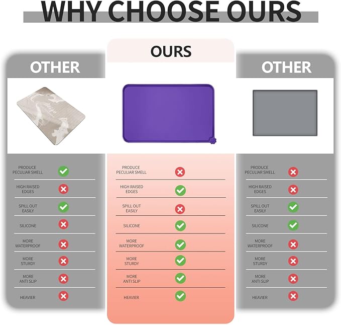 Waterproof Pet Feeding Mat with High Raised Edges, Heavier and Thicker Placemats for Cat Dog Water Bowl with BPA Free, Dogs Cats Food Mats for Messy Drinkers to Prevent Spill and Protect Floors