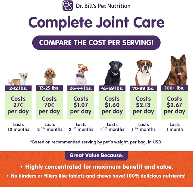 Dr. Bill’s Canine Complete Joint Care – Hip & Joint Supplement for Dogs for Mobility, Muscle Support & Inflammation Relief – Green Lipped Mussel, Chondroitin, Collagen, Omega-3 – Powder, 340g