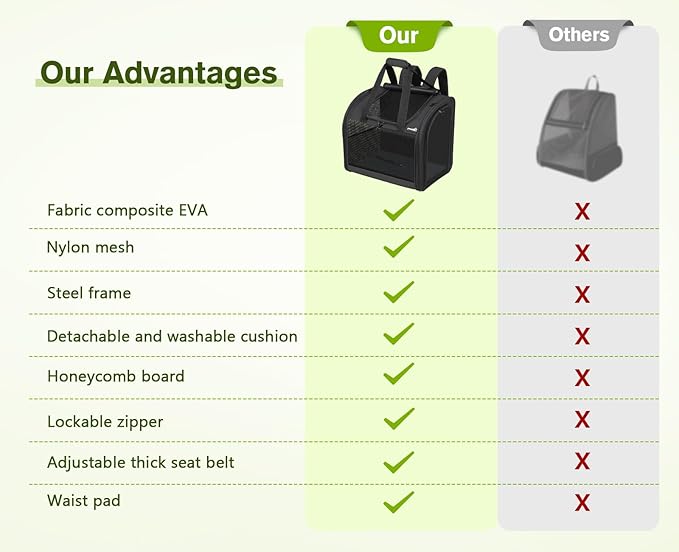 Pecute Cat Backpack with Widened Interior Space, Upgraded Dog Backpack Carrier with Various Ways to Carry, Pet Backpack with Breathable Mesh, Pet Travel Carrier with Soft Padded,Dark Grey