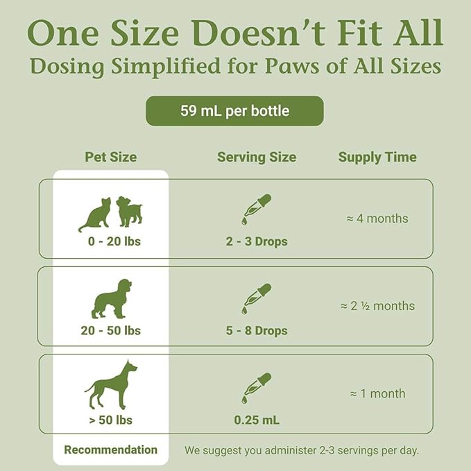 PetAlive EaseSure-S - Dog and Cat Calming Drops - Herbal Pet Supplement to Relax and Reduce Involuntary Muscle Movements, Twitching - Care for Cats and Dogs - 59 mL