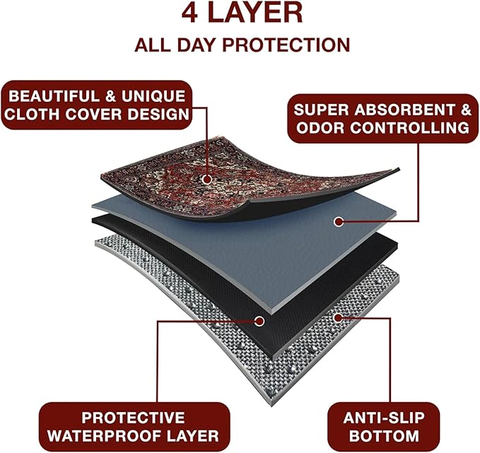 Washable Pee Pads for Dogs - XXL (1 Pack) 6 FT X 6 FT Super Absorbent Reusable Puppy Training Pads - 100% Waterproof, Leak-Proof & Non-Slip Whelping Pads for Pet Housebreaking