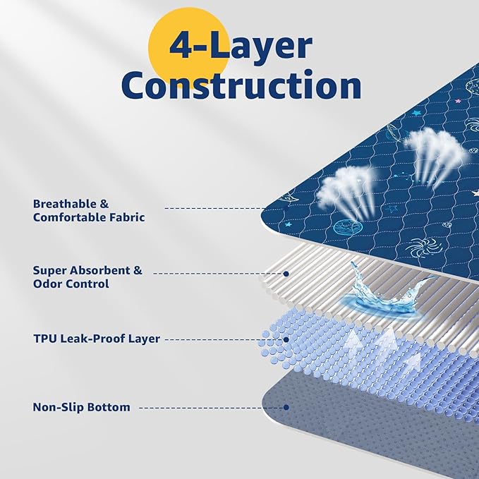 LOOBANI Washable Pee Pads for Dogs: Extra Large Dog Pee Mat Waterproof 72" x 72", Reusable Pet Whelping Pads, Absorbent and Non-Slip Dog Training Mats for Playpen, Floor, Sofa Protection, Cage, Blue