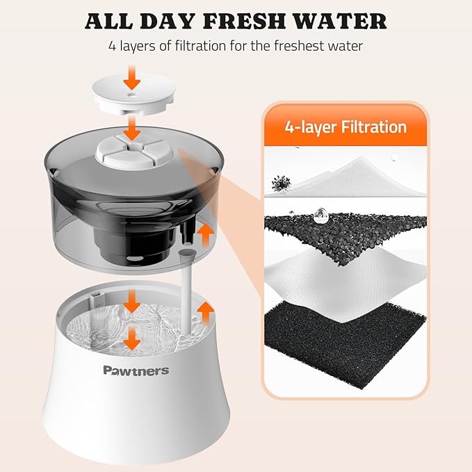 Dog Water Fountain with Vortex Filtration Design, 3.5L/123oz Elevated Dog Water Bowl for Large Medium Dogs & Cats, Automatic No Spill Water Dispenser with Deep Drinking Area and Ultra-Quiet Pump