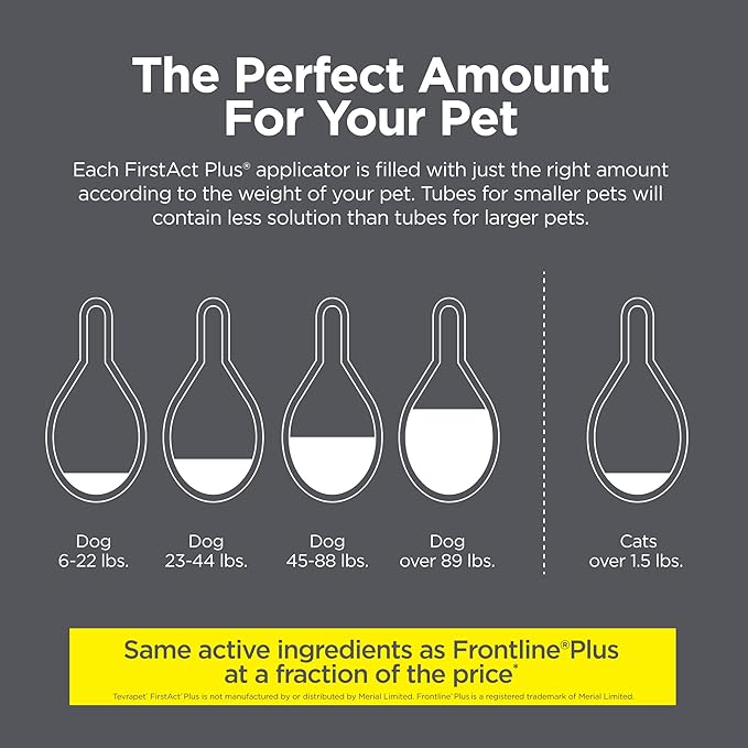 TevraPet FirstAct Plus Flea and Tick Topical for Dogs 45-88 Pounds, 3 Applicators