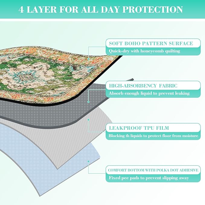 Thicken Washable Pee Pads for Dogs, Waterproof Reusable Pee Pads for Dogs，54"x72" Super Absorbent Leakproof Dog Pads, Non-Slip Potty Pads for Floor, Crate, Couch, Whelping Pads Pet Supplies