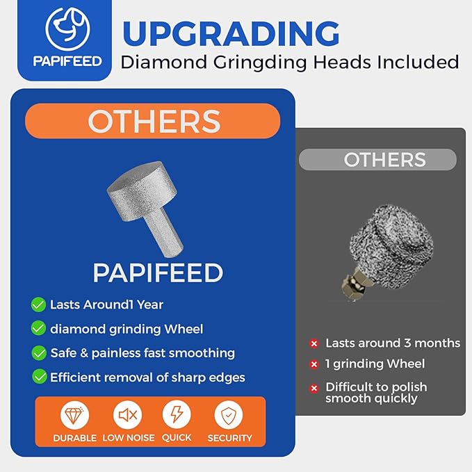 PAPIFEED High Torque Dog Nail Grinder Quiet - 6-Speed Adjustable Pet Nail Trimmer with 2 LED Lights & Dust-Proof Cover, Powerful Motor for Large/Medium/Small Dogs & Cats, Rechargeable - Orange