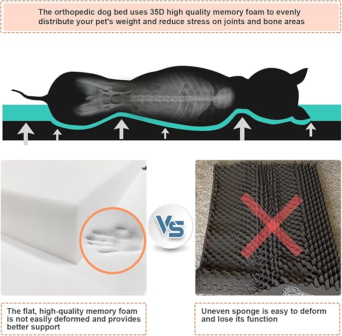 Heated Dog Bed with12V～24V Safe Voltage, Electric Heating Arthritis Orthopedic Dog Bed with Thickened Memory Foam, Heated Pet Bed with Waterproof Cover for Medium Dogs, Large Dogs (Medium)