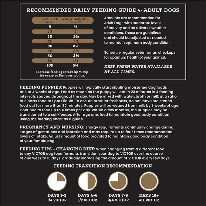 VICTOR Super Premium Dog Food – Select Ocean Fish Formula with Salmon – Omega-3 and Omega-6 Enriched Gluten-Free Dry Kibble for All Normally Active Dogs of All Life Stages, 5lbs