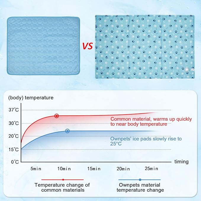 Ownpets Dog Cooling Mat, Large 39 x 23 Inch Thick and Waterproof Cooling Pad for Summer, Water-Filled Pet Mat for Large Dogs, Leakproof Design for Crate, Bed, Sofa, Floor and Car Seat
