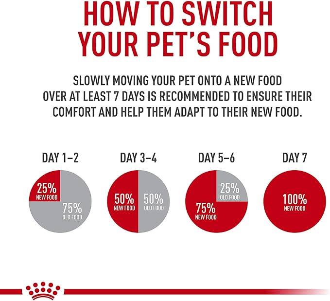 Royal Canin Feline Health Nutrition Indoor Adult Dry Cat Food, 7-Pound