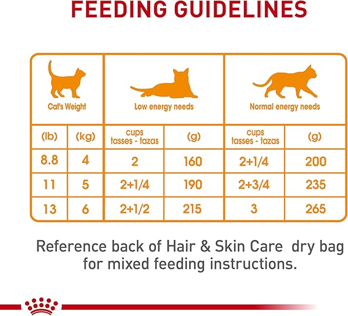 Royal Canin Feline Care Nutrition Hair & Skin Care Thin Slices in Gravy Canned Cat Food, 3 oz can (12-Count)