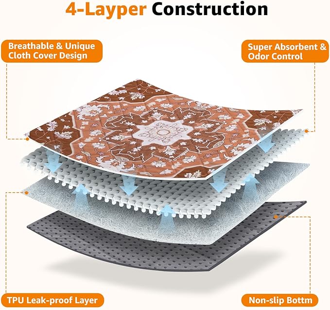 Washable Pee Pads for Dogs: 2 Pack Reusable, Waterproof & Leakproof Puppy Pad, Non-Slip Whelping & Potty Training for Floor, Playpen, Crate, Couch, 18x24