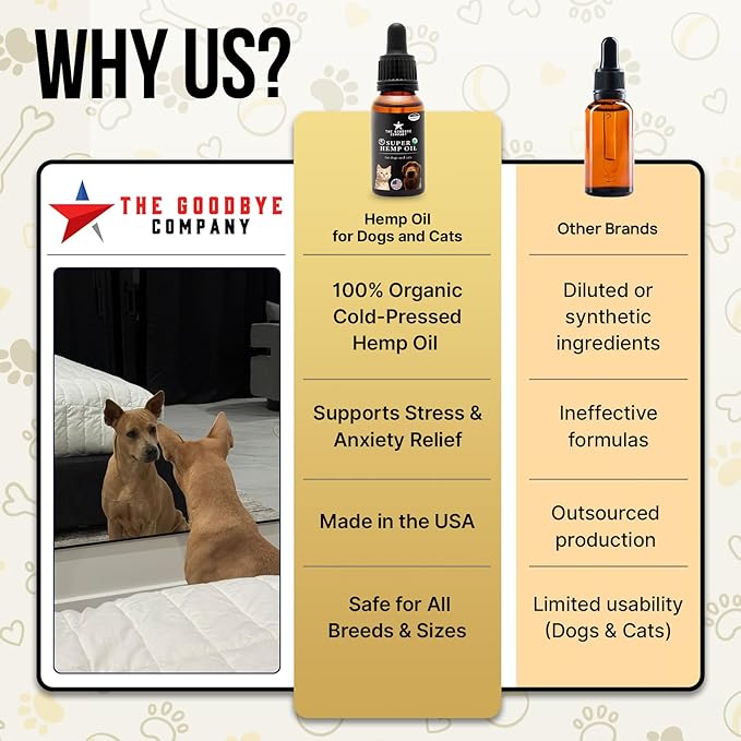 Hemp Oil for Dogs and Cats - 100% Organic Cold Pressed Oil - Made in The USA (30 mL)