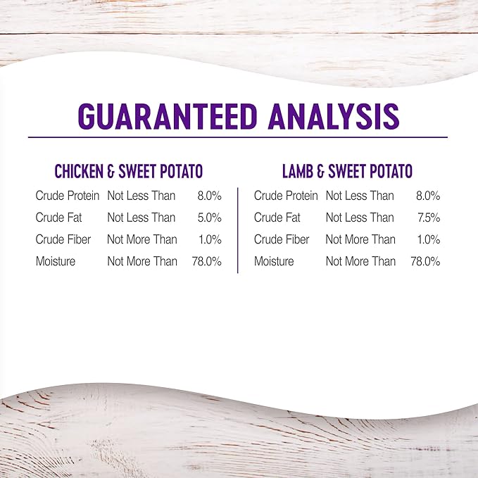 Wellness Wet Canned Dog Food, Pate Variety Pack, 12.5 Ounce Can (Pack of 6)