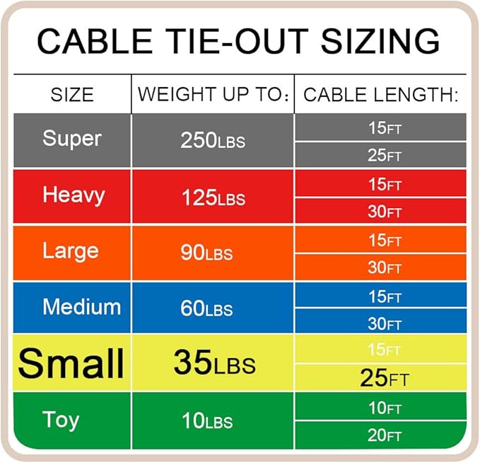 Petest 25ft Reflective Tie-Out Cable for Small Dogs Up to 35 Pounds