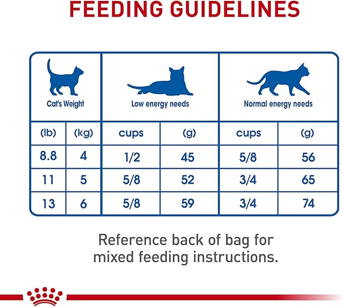 Royal Canin Feline Health Nutrition Indoor Adult Dry Cat Food, 7-Pound