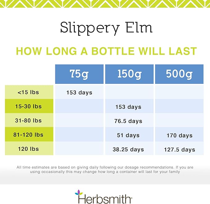 Herbsmith Organic Slippery Elm - Digestive Aid for Dogs and Cats - Constipation and Diarrhea Relief for Dogs and Cats - Megaesophagus Dog Aid - 450g