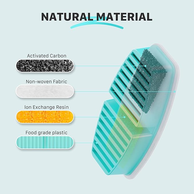 Pet Fountain Filter Replacement: 16 Pet Water Fountain Filters for FOFNON Cat Water Fountains - 4 Months Set of Cat Fountains Filter - Including 8 Pieces of Filters + 8 Pieces Sponges