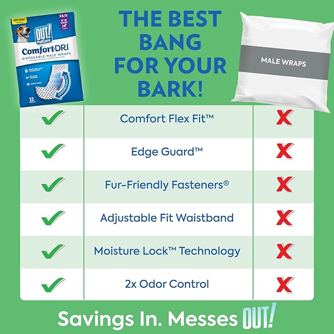 Out! PetCare Disposable Male Dog Wraps, Puppy Pee Wraps, Belly Bands for Dogs, Leak Proof, Wetness Indicator, Puppy and Doggie Diaper for Peeing, XS/Small, 96 Count